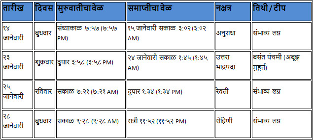 Lagna Muhurta January 2026 Marathi