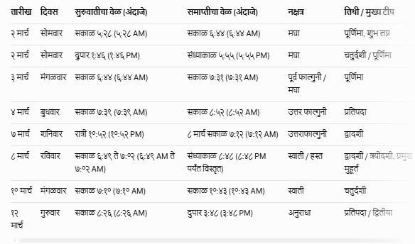 Lagna Muhurat March 2026 Marathi