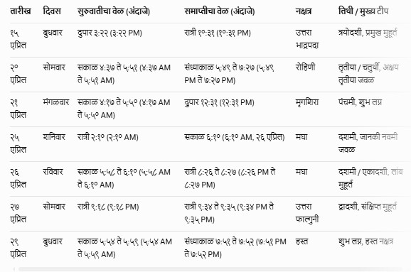 Lagna Muhurat April 2026 Marathi