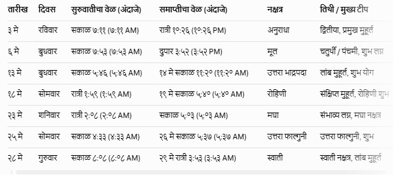 Lagna Muhurat May 2026 Marathi