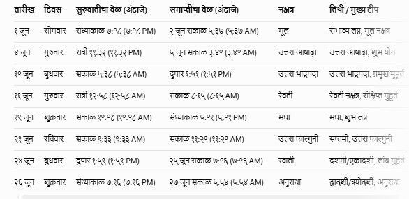 Lagna Muhurat June 2026 Marathi
