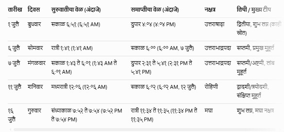 Lagna Muhurat July 2026 Marathi
