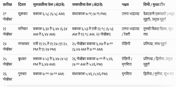 Lagna Muhurat November 2026 Marathi